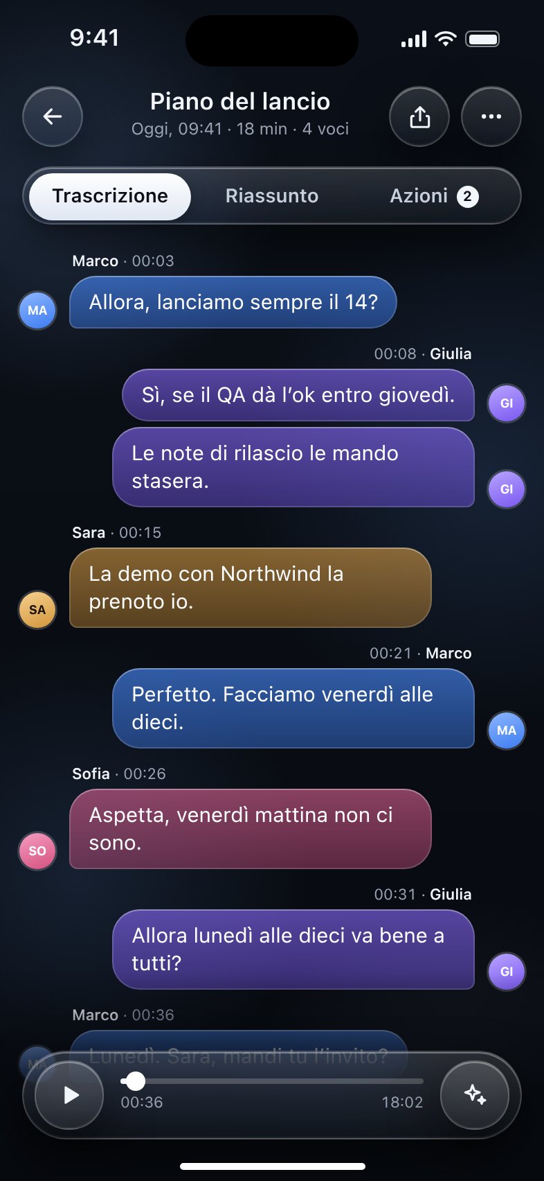 Chi dice cosa.